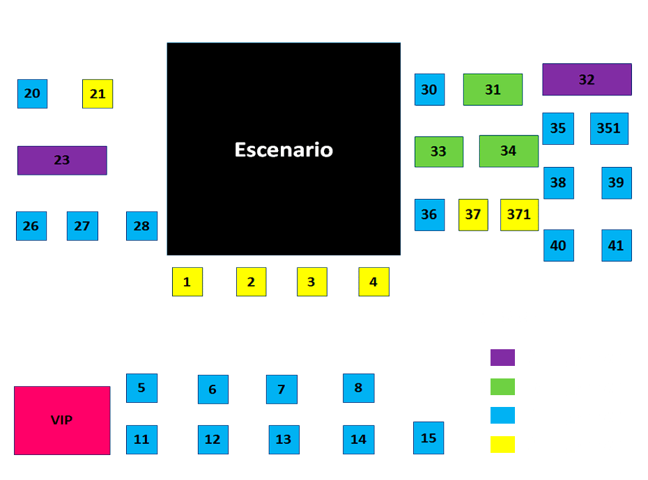 Plano del escenario